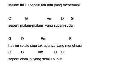 Lirik Lagu dan Chord Lagu Indonesia. Lyric & Chord: Munajat Cinta Lyric and Guitar
